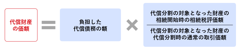 代償分割の価額＝負担した代償責務の金額×代償分割の対象となった財産の相続開始時の相続税評価額÷代償分割の対象となった財産の代償分割時の通常の取引価額