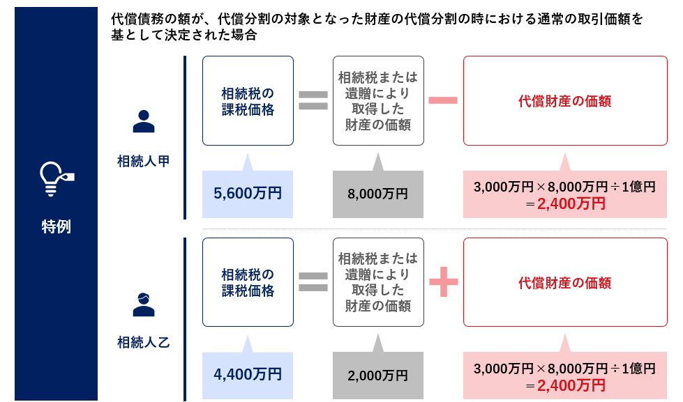 特例