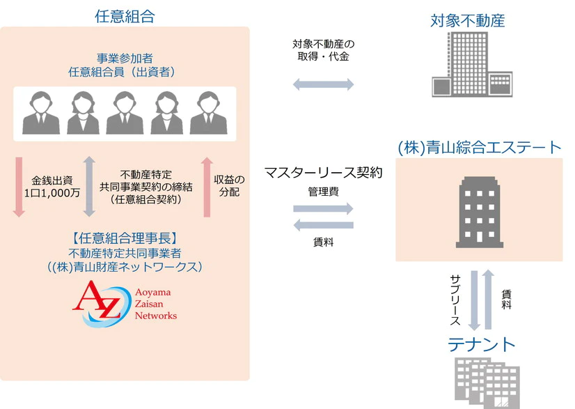 お客様に届ける価値の最大化を目指して ―「ADVANTAGE CLUB」の