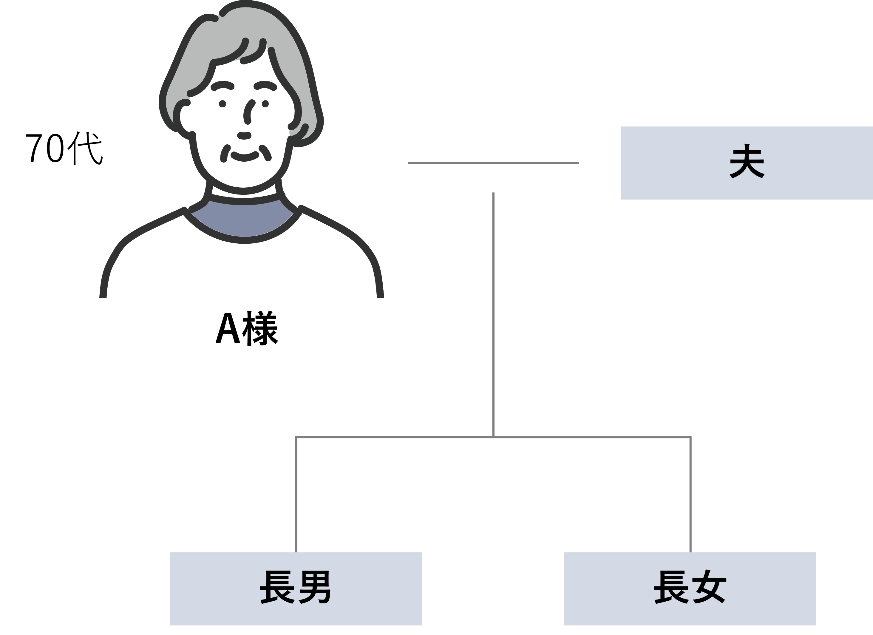 ご状況