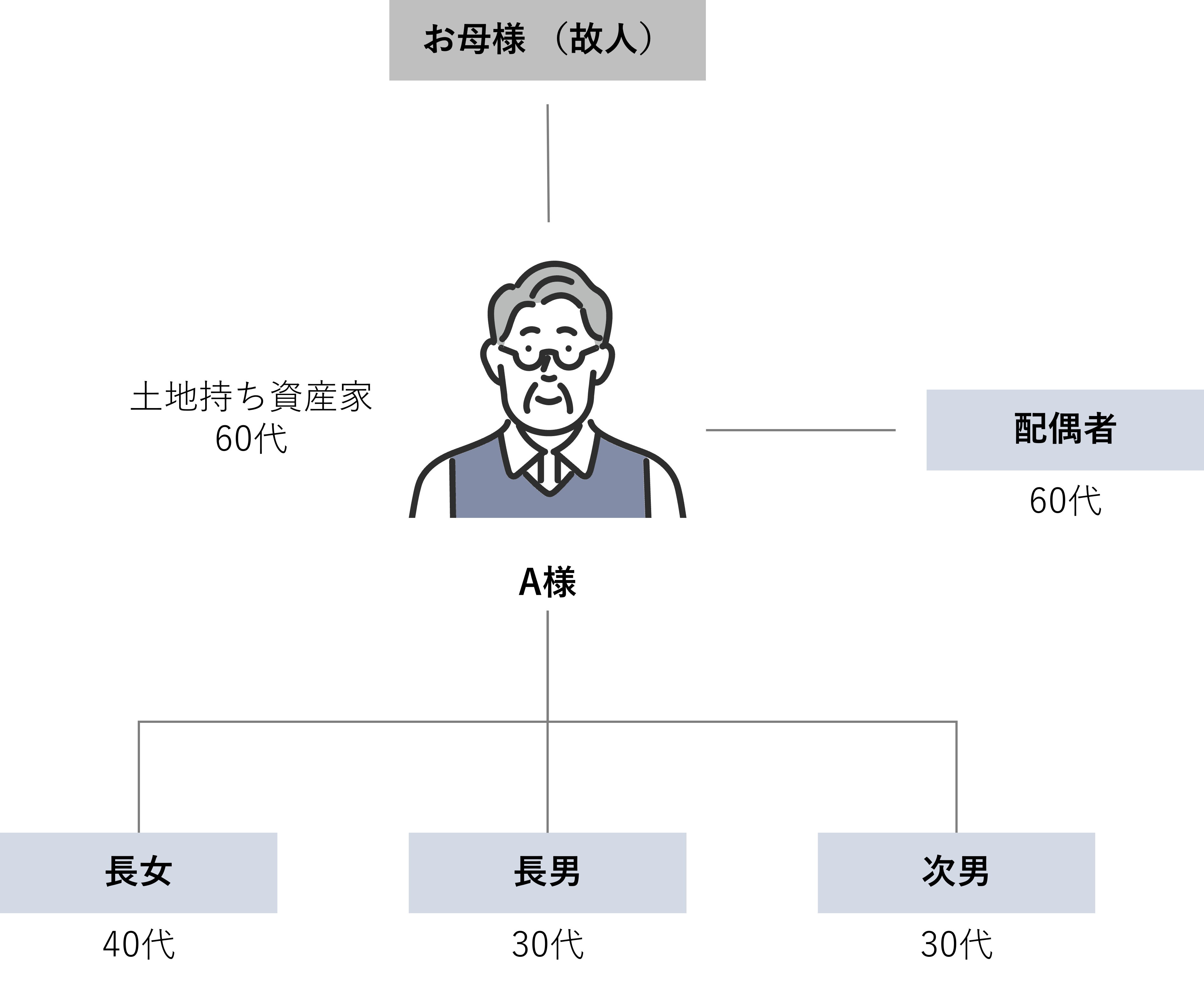 ご状況
